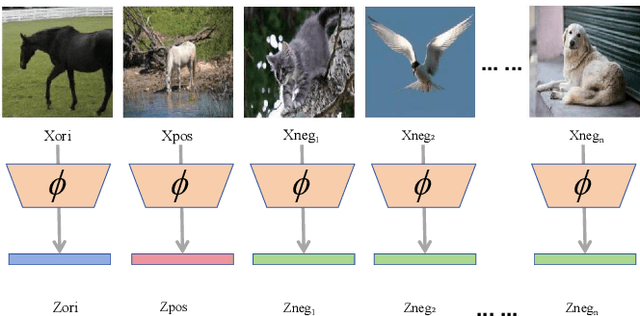 Figure 3 for D4C glove-train: solving the RPM and Bongard-logo problem by distributing and Circumscribing concepts