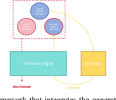 Figure 4 for D4C glove-train: solving the RPM and Bongard-logo problem by distributing and Circumscribing concepts