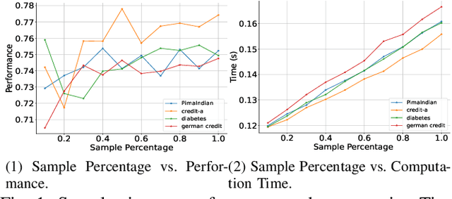 Figure 1 for Toward Efficient Automated Feature Engineering
