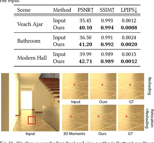 Figure 4 for ReShader: View-Dependent Highlights for Single Image View-Synthesis