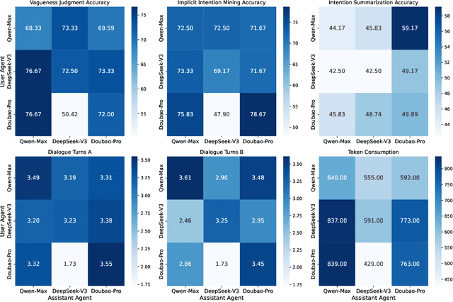 Figure 3 for A Data Synthesis Method Driven by Large Language Models for Proactive Mining of Implicit User Intentions in Tourism
