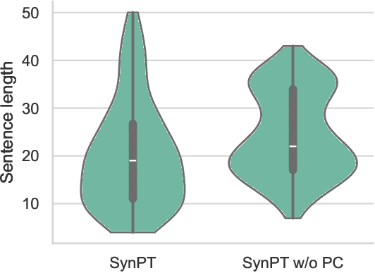 Figure 4 for A Data Synthesis Method Driven by Large Language Models for Proactive Mining of Implicit User Intentions in Tourism