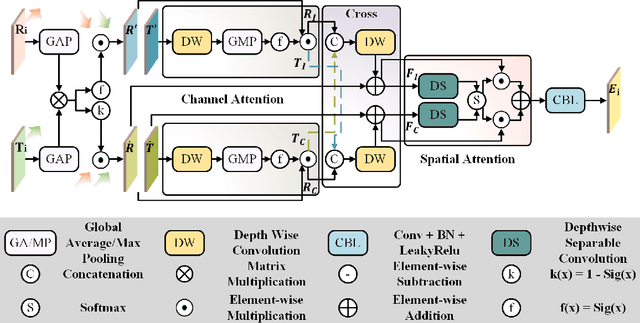 Figure 4 for BIMII-Net: Brain-Inspired Multi-Iterative Interactive Network for RGB-T Road Scene Semantic Segmentation