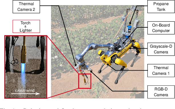 Figure 1 for Toward Precise Robotic Weed Flaming Using a Mobile Manipulator with a Flamethrower