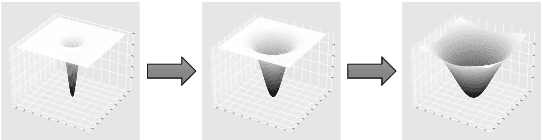 Figure 1 for Large Language Models Can Help Mitigate Barren Plateaus