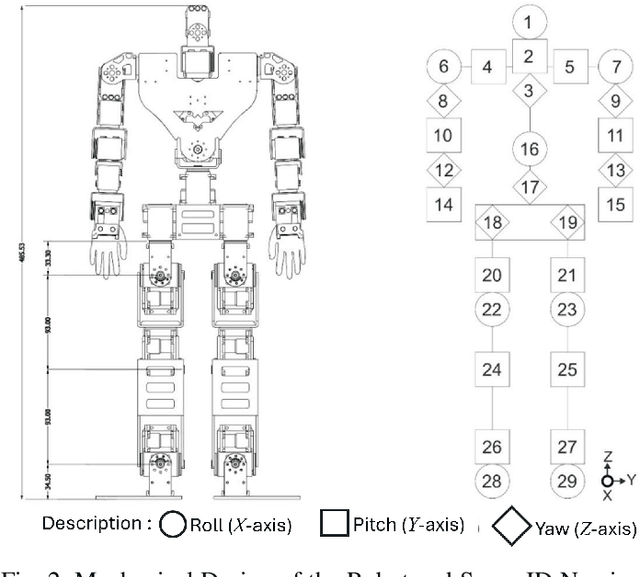 Figure 3 for Wireless Center of Pressure Feedback System for Humanoid Robot Balance Control using ESP32-C3