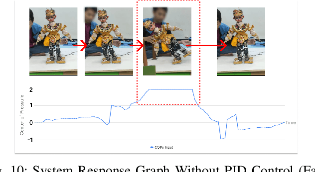 Figure 2 for Wireless Center of Pressure Feedback System for Humanoid Robot Balance Control using ESP32-C3