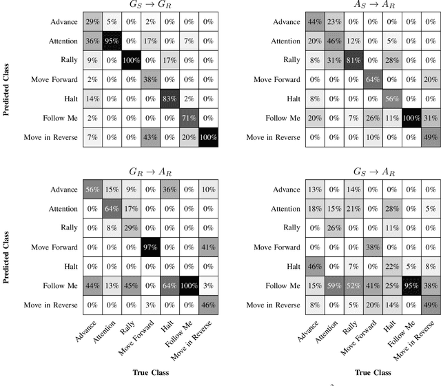 Figure 3 for Synthetic-to-Real Domain Adaptation for Action Recognition: A Dataset and Baseline Performances