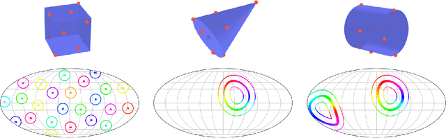 Figure 3 for Fixture calibration with guaranteed bounds from a few correspondence-free surface points