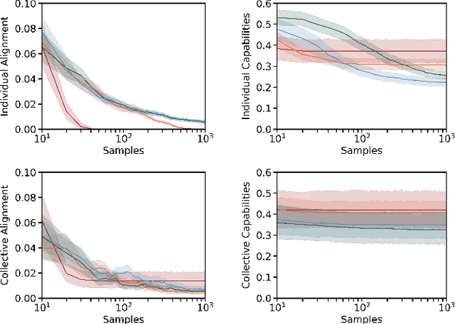 Figure 4 for Cooperation and Control in Delegation Games