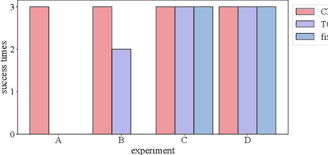 Figure 4 for CEASE: Collision-Evaluation-based Active Sense System for Collaborative Robotic Arms