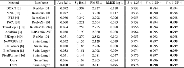 Figure 2 for IEBins: Iterative Elastic Bins for Monocular Depth Estimation