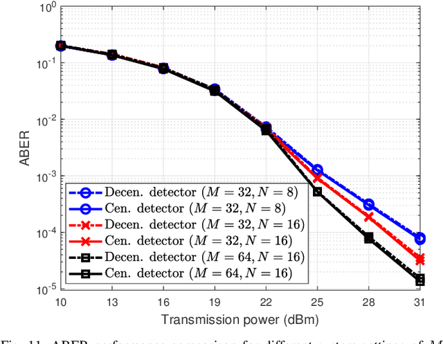 Figure 3 for OTFS Signaling for SCMA With Coordinated Multi-Point Vehicle Communications