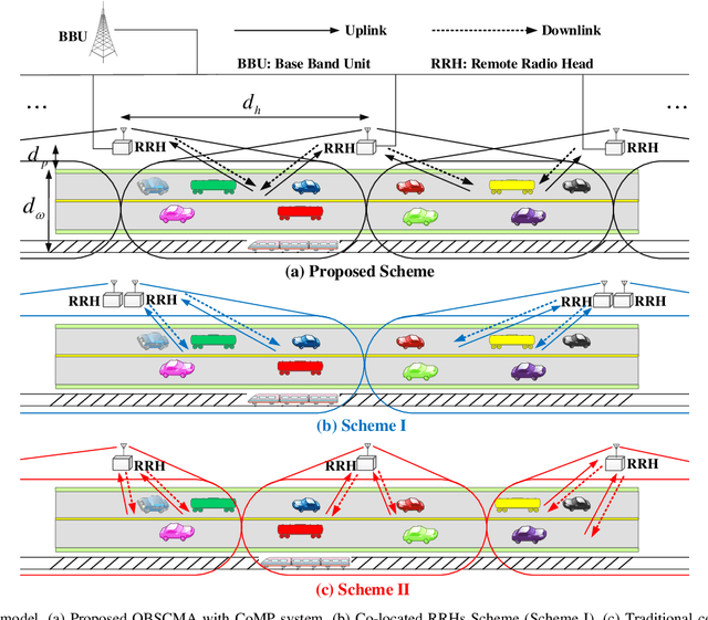 Figure 1 for OTFS Signaling for SCMA With Coordinated Multi-Point Vehicle Communications