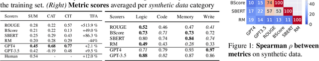 Figure 1 for Revisiting Instruction Fine-tuned Model Evaluation to Guide Industrial Applications