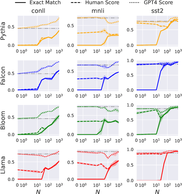 Figure 2 for Revisiting Instruction Fine-tuned Model Evaluation to Guide Industrial Applications