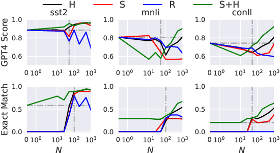 Figure 4 for Revisiting Instruction Fine-tuned Model Evaluation to Guide Industrial Applications