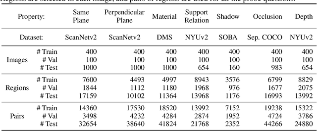 Figure 2 for What Does Stable Diffusion Know about the 3D Scene?