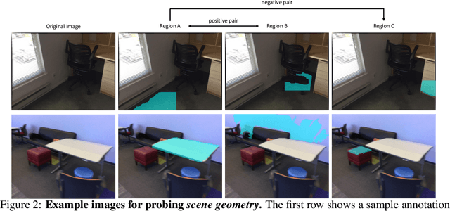 Figure 3 for What Does Stable Diffusion Know about the 3D Scene?