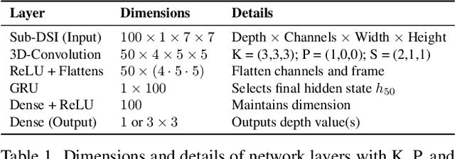 Figure 1 for DERD-Net: Learning Depth from Event-based Ray Densities