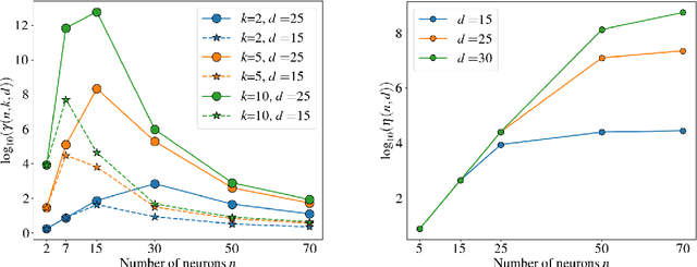 Figure 1 for Hyperplane Arrangements and Fixed Points in Iterated PWL Neural Networks