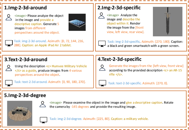 Figure 1 for MVLLaVA: An Intelligent Agent for Unified and Flexible Novel View Synthesis