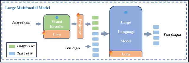 Figure 3 for MVLLaVA: An Intelligent Agent for Unified and Flexible Novel View Synthesis