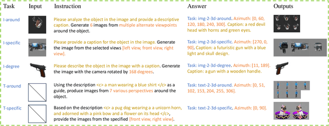 Figure 4 for MVLLaVA: An Intelligent Agent for Unified and Flexible Novel View Synthesis