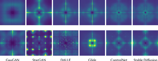 Figure 3 for Towards Sustainable Universal Deepfake Detection with Frequency-Domain Masking
