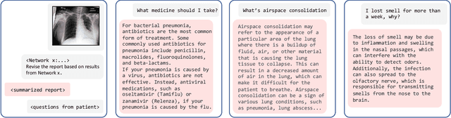 Figure 2 for ChatCAD: Interactive Computer-Aided Diagnosis on Medical Image using Large Language Models
