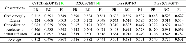 Figure 1 for ChatCAD: Interactive Computer-Aided Diagnosis on Medical Image using Large Language Models
