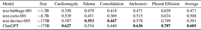 Figure 3 for ChatCAD: Interactive Computer-Aided Diagnosis on Medical Image using Large Language Models