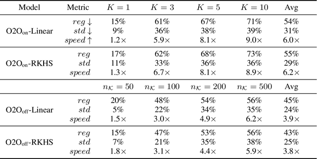 Figure 2 for Transfer Faster, Price Smarter: Minimax Dynamic Pricing under Cross-Market Preference Shift