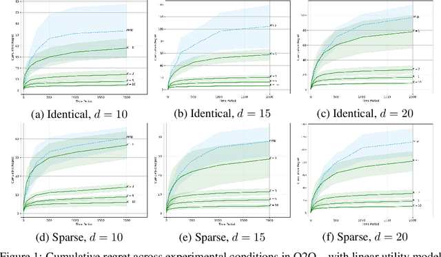 Figure 1 for Transfer Faster, Price Smarter: Minimax Dynamic Pricing under Cross-Market Preference Shift