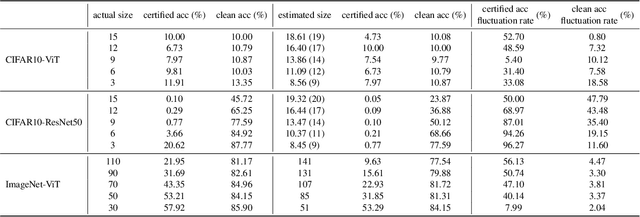 Figure 2 for Architecture-agnostic Iterative Black-box Certified Defense against Adversarial Patches