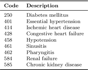 Figure 2 for Representing Outcome-driven Higher-order Dependencies in Graphs of Disease Trajectories