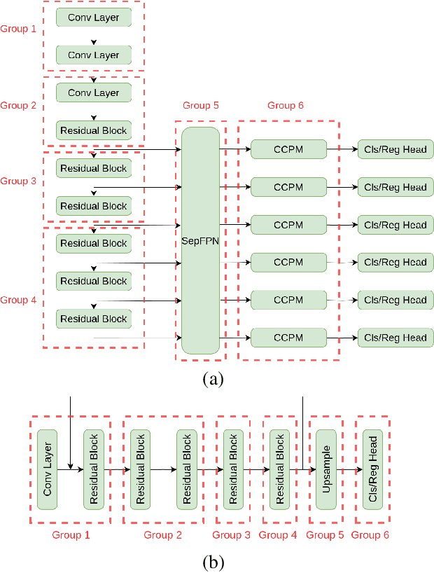Figure 3 for B-FPGM: Lightweight Face Detection via Bayesian-Optimized Soft FPGM Pruning
