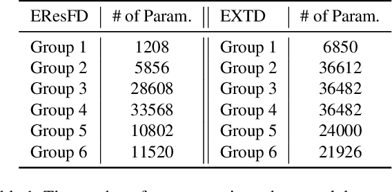 Figure 2 for B-FPGM: Lightweight Face Detection via Bayesian-Optimized Soft FPGM Pruning