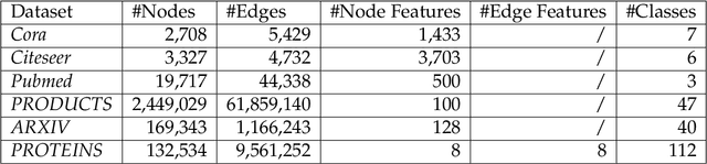 Figure 2 for Learning From Graph-Structured Data: Addressing Design Issues and Exploring Practical Applications in Graph Representation Learning