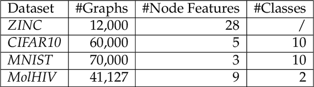 Figure 4 for Learning From Graph-Structured Data: Addressing Design Issues and Exploring Practical Applications in Graph Representation Learning