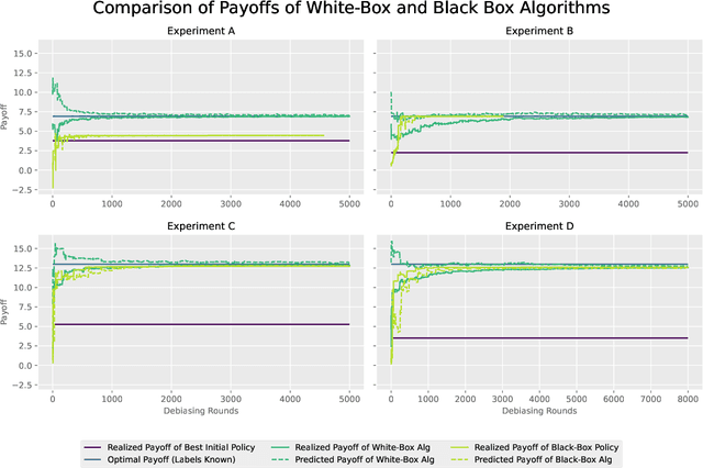 Figure 4 for Model Ensembling for Constrained Optimization