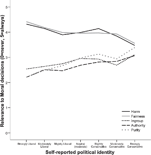 Figure 1 for Differences in the Moral Foundations of Large Language Models