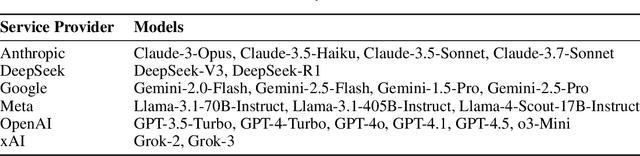 Figure 2 for Differences in the Moral Foundations of Large Language Models