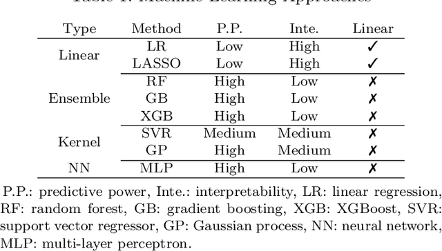 Figure 2 for Data-driven Kinematic Modeling in Soft Robots: System Identification and Uncertainty Quantification