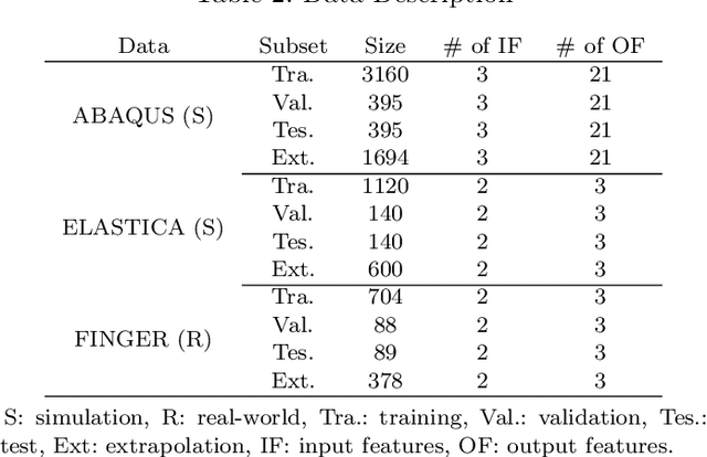 Figure 4 for Data-driven Kinematic Modeling in Soft Robots: System Identification and Uncertainty Quantification