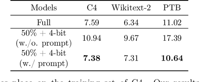 Figure 4 for Compress, Then Prompt: Improving Accuracy-Efficiency Trade-off of LLM Inference with Transferable Prompt