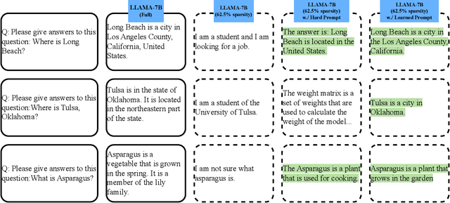 Figure 1 for Compress, Then Prompt: Improving Accuracy-Efficiency Trade-off of LLM Inference with Transferable Prompt