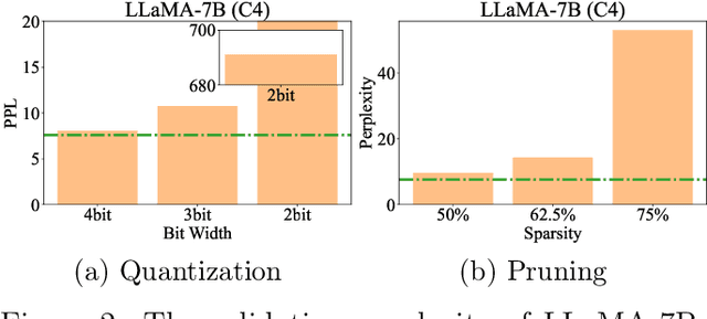 Figure 3 for Compress, Then Prompt: Improving Accuracy-Efficiency Trade-off of LLM Inference with Transferable Prompt