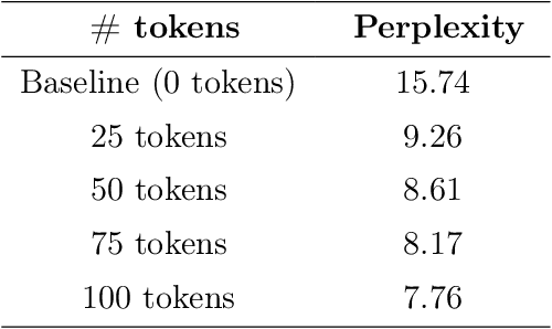 Figure 2 for Compress, Then Prompt: Improving Accuracy-Efficiency Trade-off of LLM Inference with Transferable Prompt