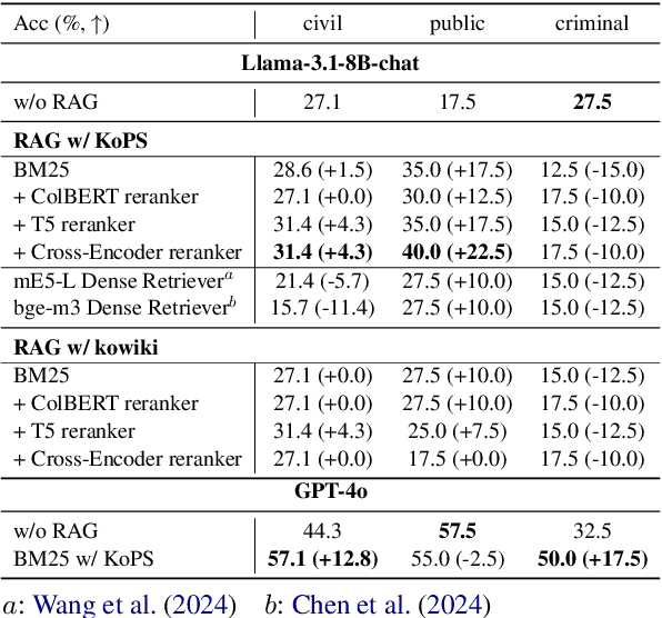 Figure 2 for LARGE: Legal Retrieval Augmented Generation Evaluation Tool